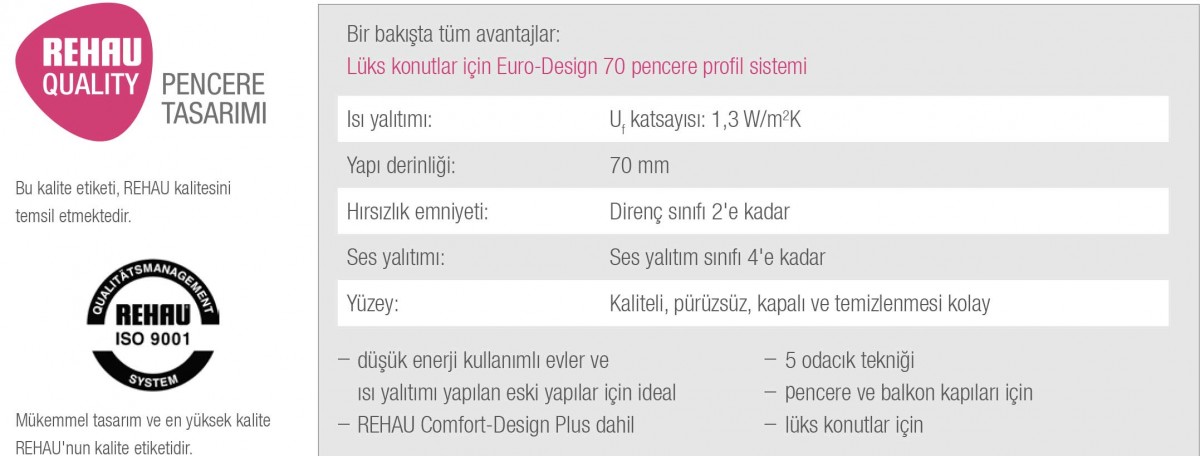 Rehau Pencere Euro Design 70